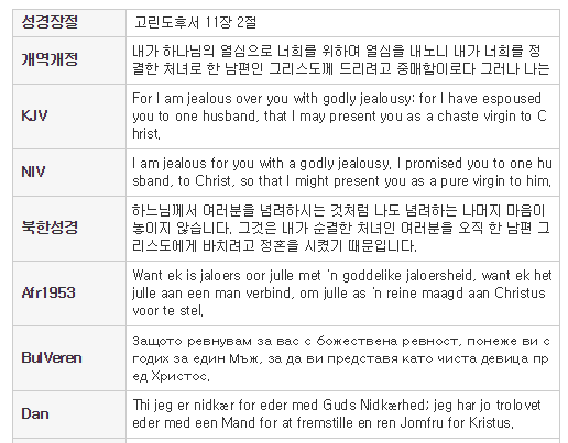 고린도후서 11장 2절